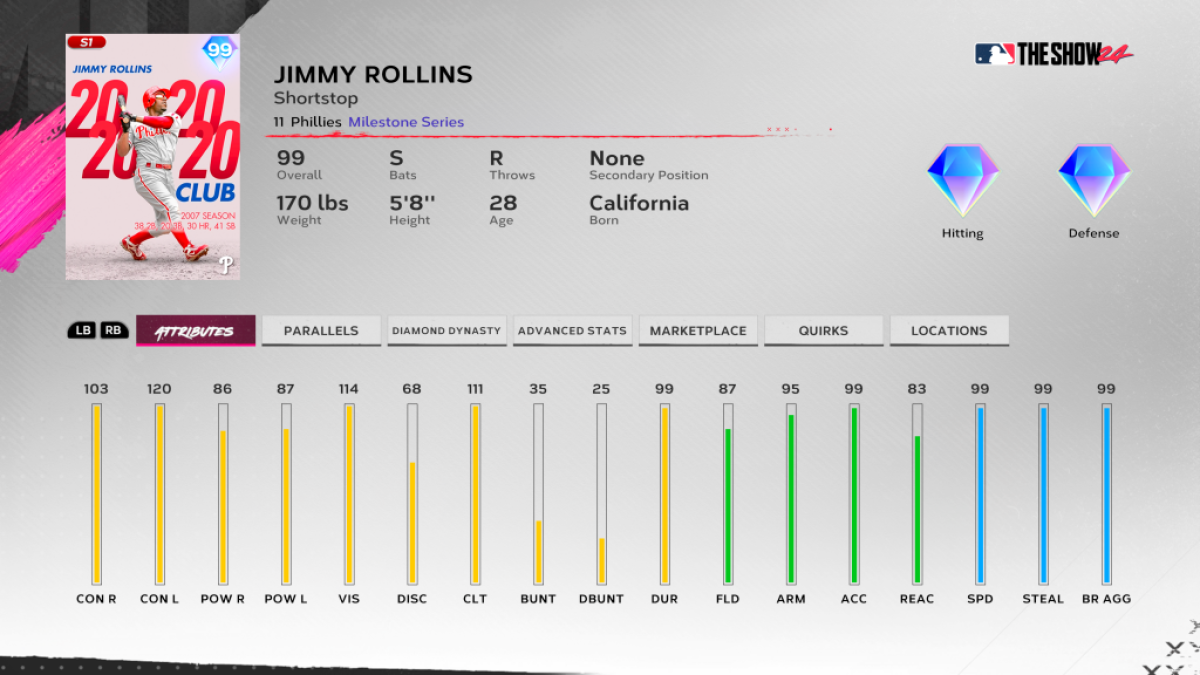 Jimmy Rollins Season 1 XP Boss in MLB The Show 24
