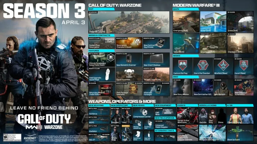 The roadmap for MW3 Season 3. This image is part of an article about all weapon buff and nerfs in MW3 and Warzone Season 3.