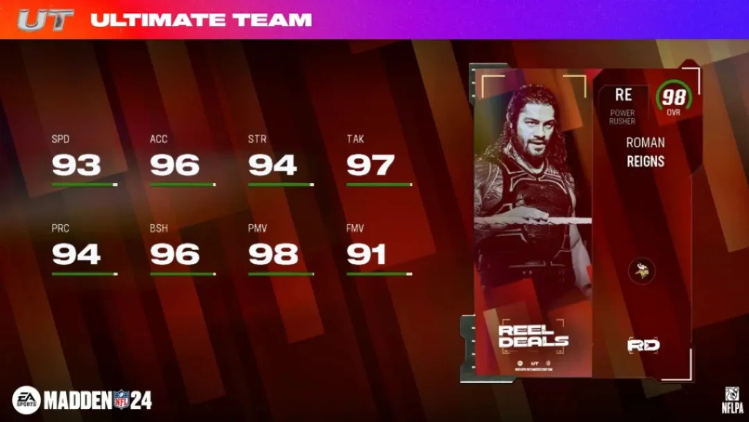 Roman Reigns card in Madden 24 Ultimate Team (MUT) with stats.