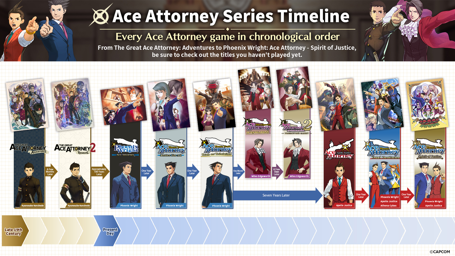 Capcom Reveals Official Ace Attorney Timeline