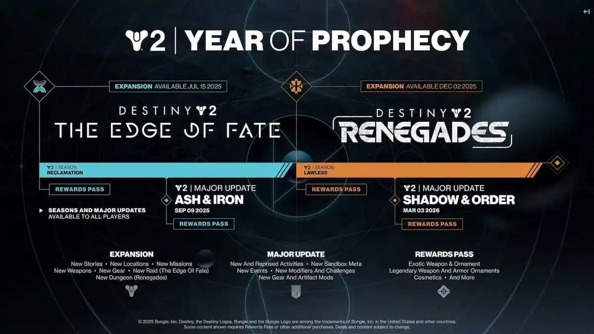 Destiny 2 Year of Prophecy roadmap
