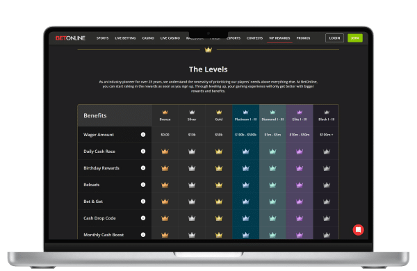 Grafische Darstellung von Casino-Boni, Umsatzanforderungen und potenziellen Gewinnen