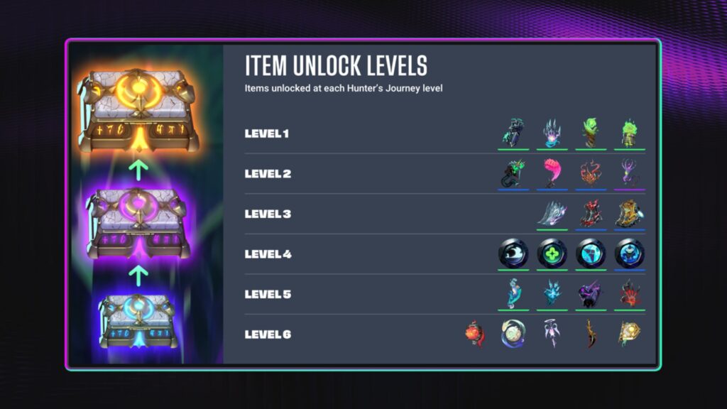 new supervive update