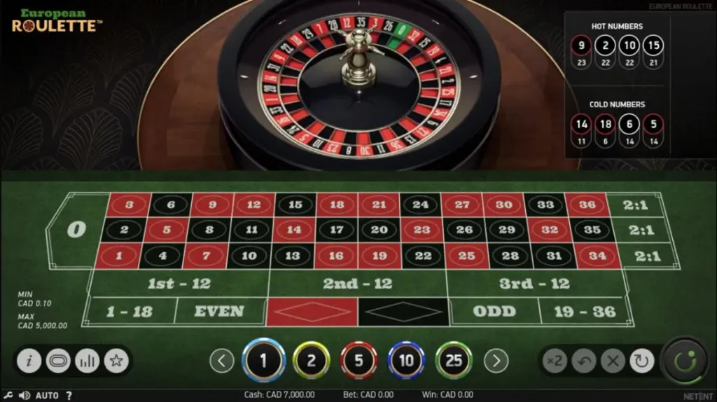 Roulette là trò chơi hấp dẫn tại Casino trực tuyến