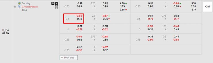 Kèo chấp theo tỷ lệ Malaysia của trận đấu giữa Burnley vs. Crystal Palace