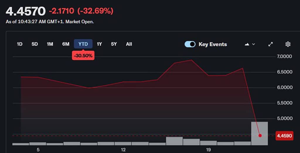 Ubisoft Shares Plunge After Profit Warnings and Cuts - The Escapist