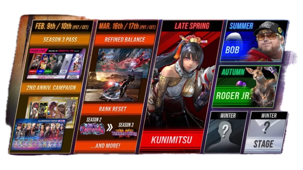 鉄拳8シーズン3のロードマップ画面では、シーズンパスの改良バランスアップデート、ランクリセット、そしてクニミツボブとロジャージュニアの復帰が強調されている。